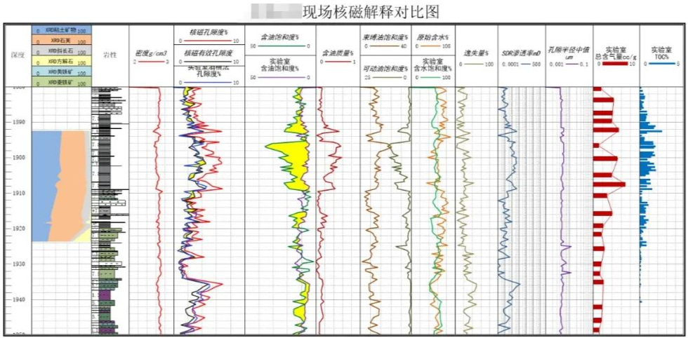快速！便捷！神開“核磁共振”錄井儀實現(xiàn)規(guī)?；瘧?yīng)用(圖2)
