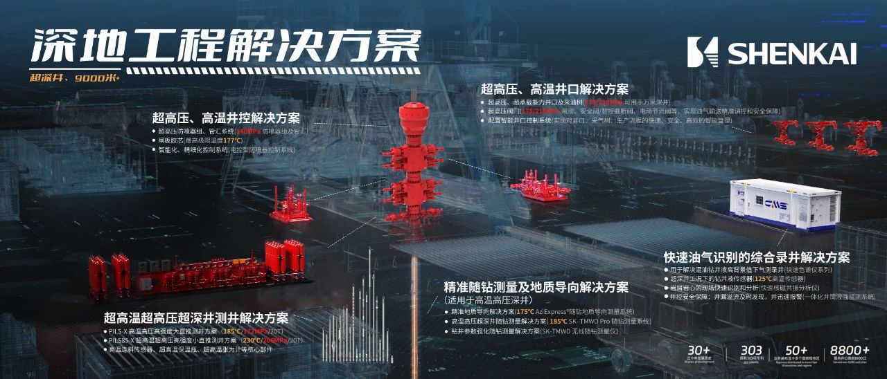 為中國(guó)石油“深地工程”保駕護(hù)航！神開重裝亮相CIPPE(圖3)