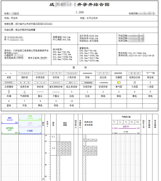 AI智能遠程云錄井，助力油氣規(guī)模性勘探開發(fā)(圖6)