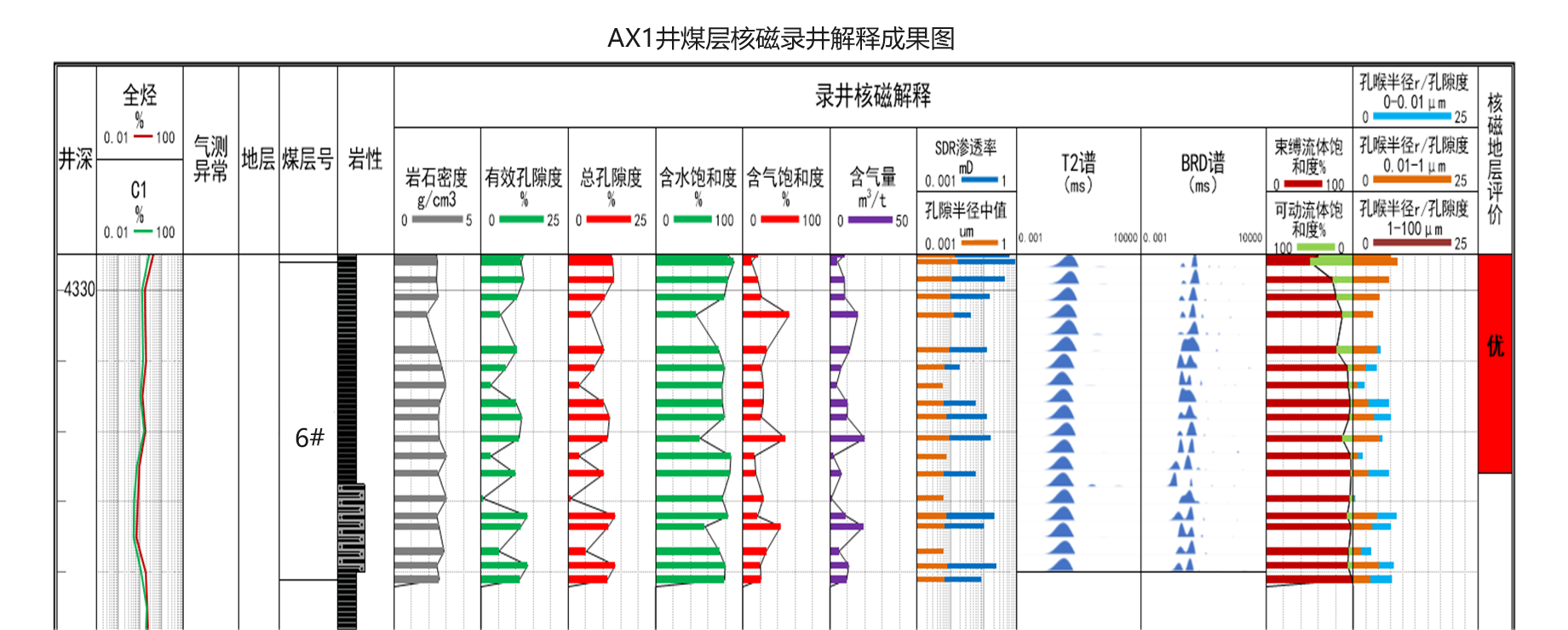 現(xiàn)場快測、精準(zhǔn)高效! 神開SKNM12實(shí)現(xiàn)煤層氣儲層快速評價(jià)(圖10)