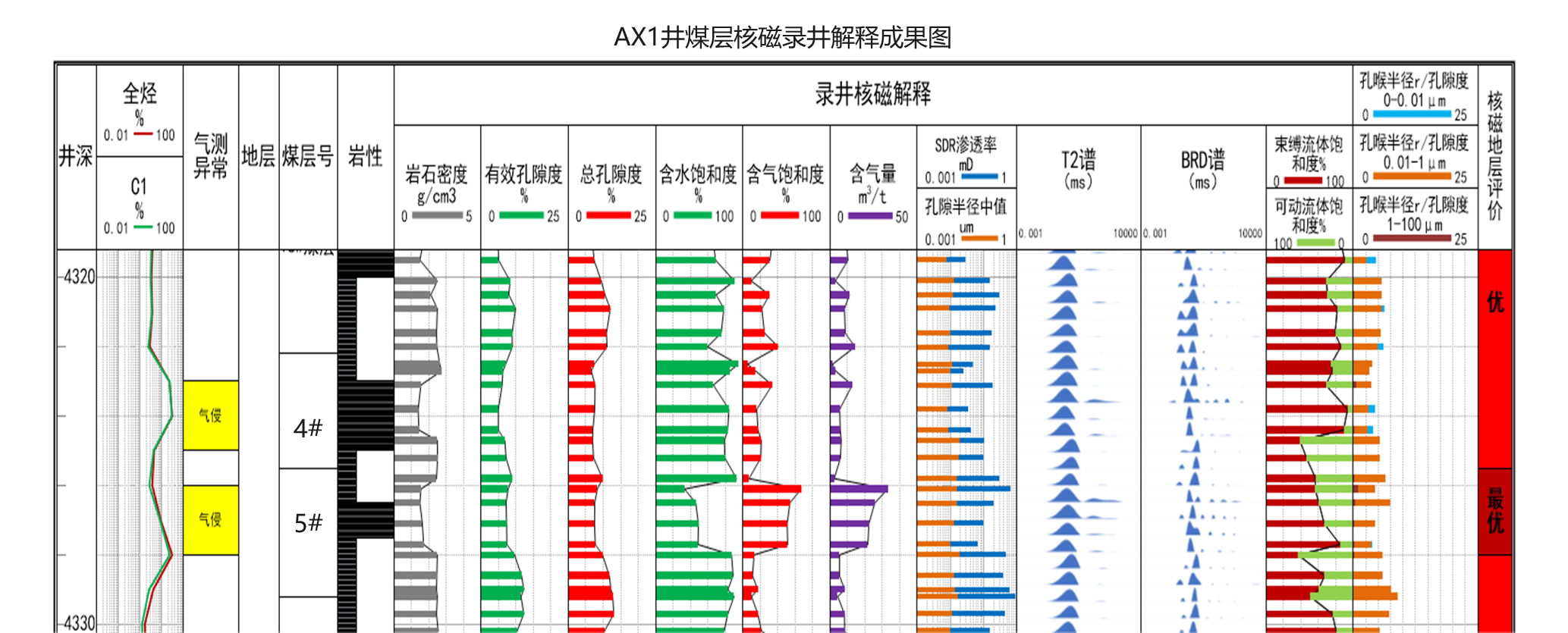 現(xiàn)場快測、精準(zhǔn)高效! 神開SKNM12實(shí)現(xiàn)煤層氣儲層快速評價(jià)(圖6)